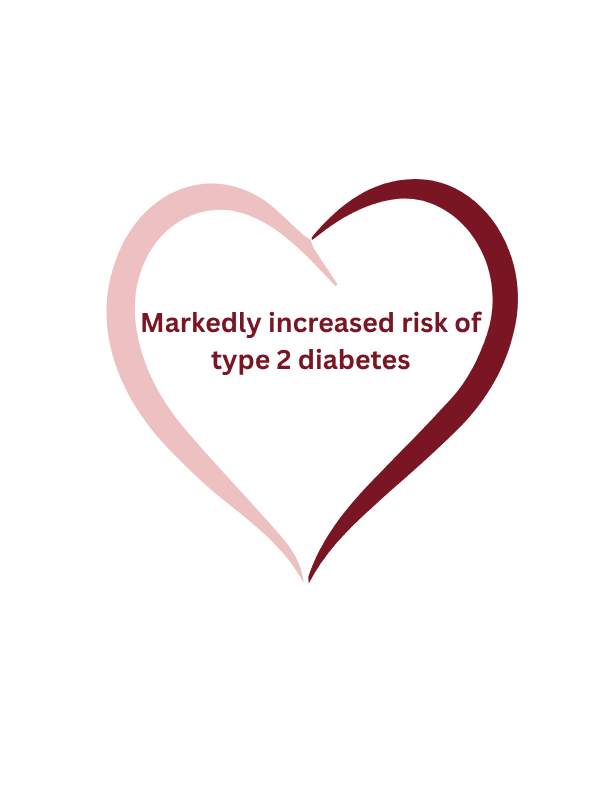 _2× higher risk of cardiovascular disease (3)