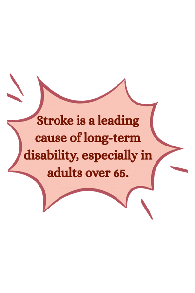 In the U.S., someone has a stroke every 40 seconds. (3)